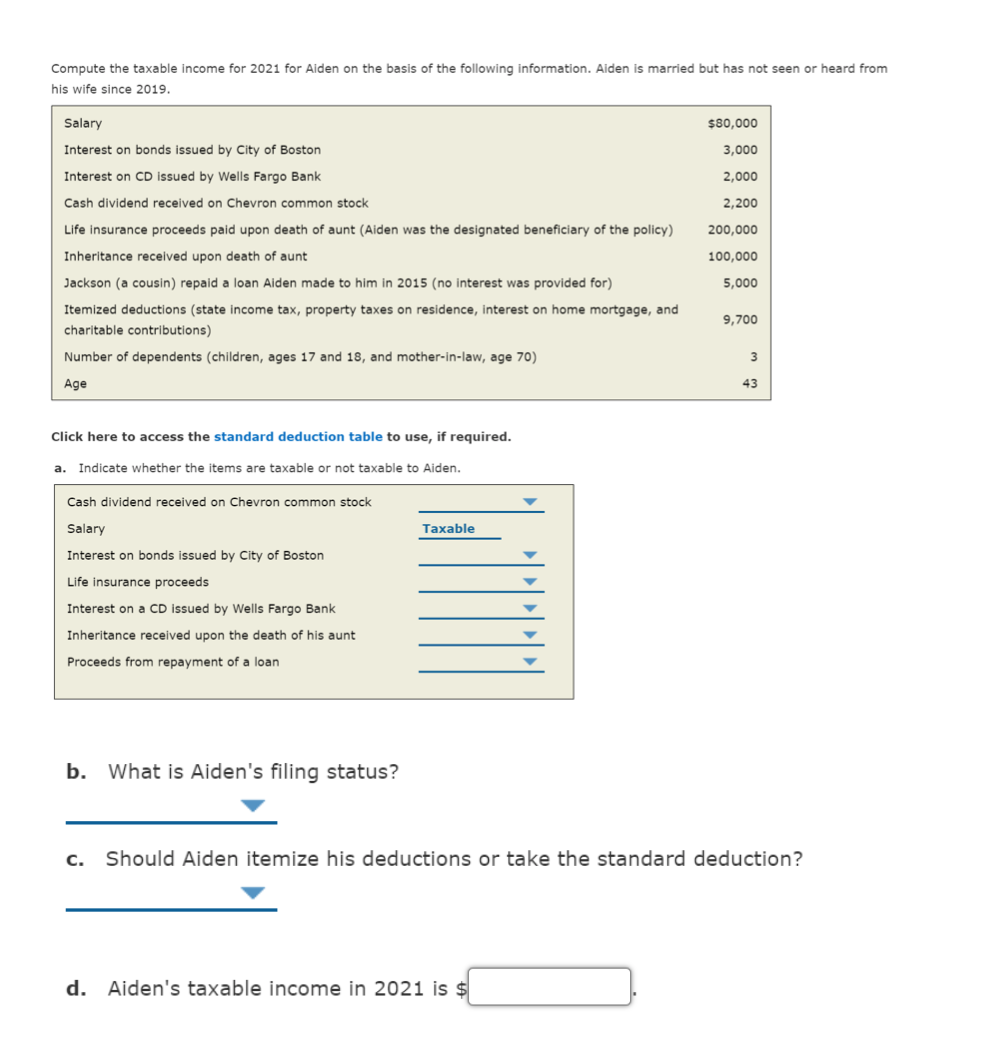 Compute the taxable income for 2021 for Aiden on the basis of the following information. Aiden is married but has not seen or heard from
his wife since 2019.
Salary
$80,000
Interest on bonds issued by City of Boston
3,000
Interest on CD issued by Wells Fargo Bank
2,000
Cash dividend received on Chevron common stock
2,200
Life insurance proceeds paid upon death of aunt (Aiden was the designated beneficiary of the policy)
200,000
Inheritance received upon death of aunt
100,000
Jackson (a cousin) repaid a loan Aiden made to him in 2015 (no interest was provided for)
5,000
Itemized deductions (state income tax, property taxes on residence, interest on home mortgage, and
9,700
charitable contributions)
Number of dependents (children, ages 17 and 18, and mother-in-law, age 70)
Age
43
Click here to access the standard deduction table to use, if required.
a. Indicate whether the items are taxable or not taxable to Aiden.
Cash dividend received on Chevron common stock
Salary
Taxable
Interest on bonds issued by City of Boston
Life insurance proceeds
Interest on a CD issued by Wells Fargo Bank
Inheritance received upon the death of his aunt
Proceeds from repayment of a loan
b. What is Aiden's filing status?
c.
Should Aiden itemize his deductions or take the standard deduction?
d.
Aiden's taxable income in 2021 is $
