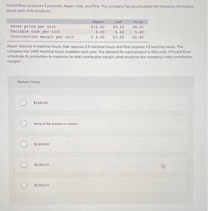 Forest River produces 3 products, Aspen, Oak, and Pine. The company has accumulated the following information
about each of its products:
Sales price per unit
Variable cost per unit
Contribution margin per unit
Multiple Choice
O
Aspen requires 4 machine hours, Oak requires 2.5 machine hours and Pine requires 1.5 machine hours. The
company has 1,440 machine hours available each year. The demand for each product is 500 units. If Forest River
schedules its production to maximize its total contribution margin, what would be the company's total contribution
margin?
$1,440.00.
None of the answers is correct.
$2,800.00.
$2,083.20.
Aspen
$12.00
8.00
$ 4.00
$3,043.20.
Oak
$9.60
6.40
$3.20
Pine
$8.00
5.60
$2.40