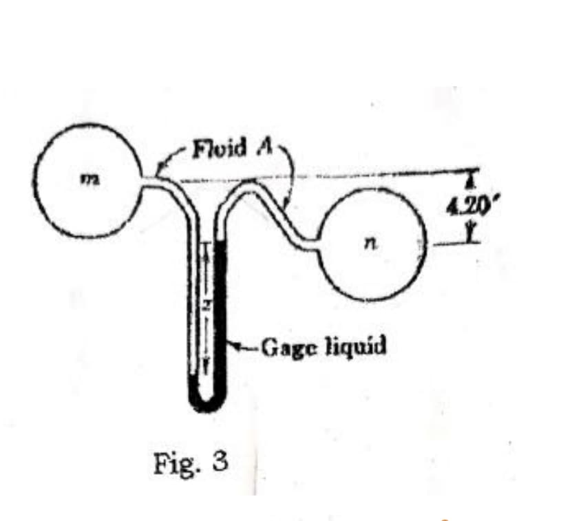 Flvid A.
4.20
to
Gage liquid
Fig. 3
