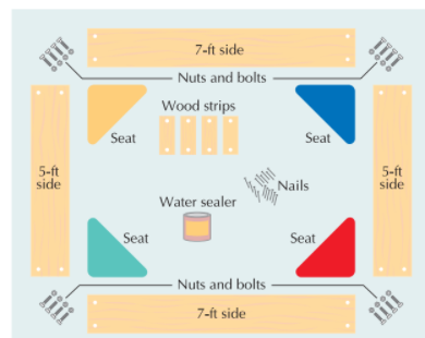 7-ft side
- Nuts and bolts
Wood strips
Seat
Seat
5-ft
side
Nails
5-ft
side
Water sealer
Seat
Seat
Nuts and bolts
7-ft side
iiii
IIII
