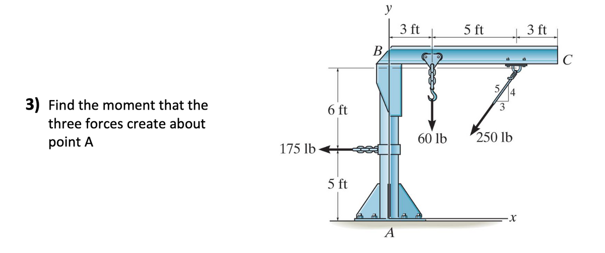 y
3 ft
5 ft
3 ft
B
C
4
3) Find the moment that the
6 ft
3
three forces create about
60 lb
250 lb
point A
175 lb
5 ft
А
