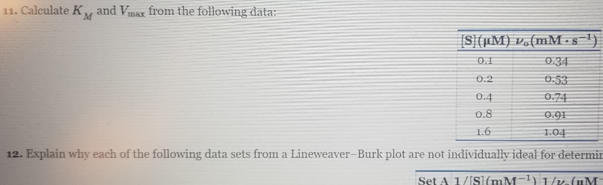 11. Calculate K and Vmax from the following data:
M
[S] (μM) v. (mM.s¯¹)
0.1
0.34
0.2
0.53
0.4
0.74
0.8
0.91
1.6
1.04
12. Explain why each of the following data sets from a Lineweaver-Burk plot are not individually ideal for determin
Set A 1/[S] (mM-¹) 1/2. (µM-