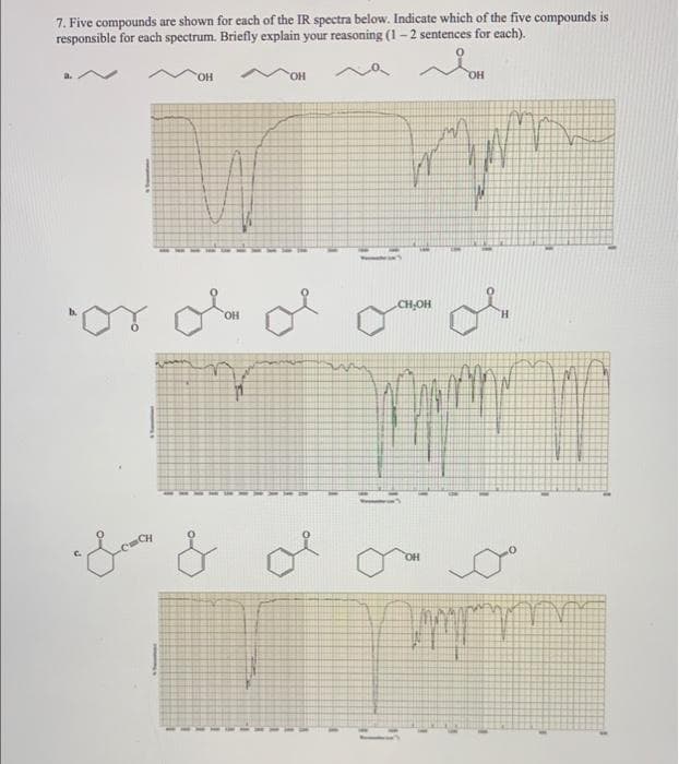 7. Five compounds are shown for each of the IR spectra below. Indicate which of the five compounds is
responsible for each spectrum. Briefly explain your reasoning (1 - 2 sentences for each).
HO.
OH
CH,OH
HO.
H.
