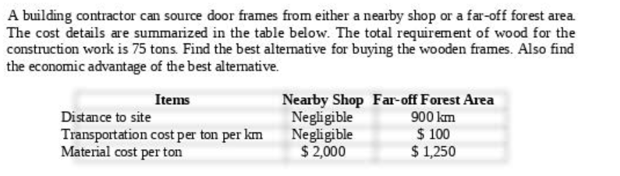 A building contractor can source door frames from either a nearby shop or a far-off forest area.
The cost details are summarized in the table below. The total requirement of wood for the
construction work is 75 tons. Find the best alternative for buying the wooden frames. Also find
the economic advantage of the best alternative.
Items
Nearby Shop Far-off Forest Area
Negligible
Distance to site
900 km
$100
Transportation cost per ton per km
Material cost per ton
Negligible
$ 2,000
$ 1,250