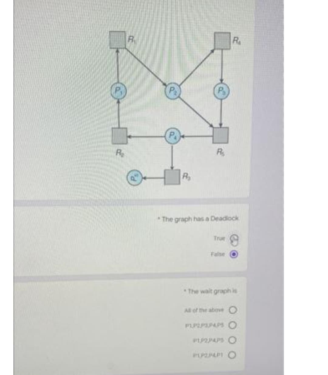 R
R
R
R
* The graph has a Deadiock
True
False O
The wait graph is
All of the above O
PLPEPAPAPS O
PI2PAPS O
PPZPLPI O
