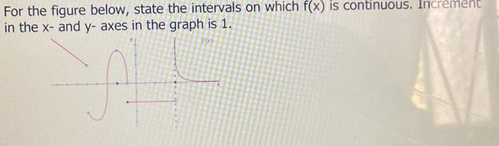 For the figure below, state the intervals on which f(x) is continuous. Increment
in the x- and y- axes in the graph is 1.
