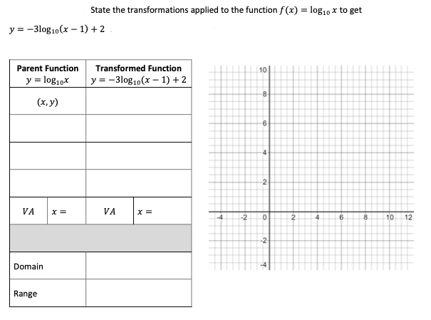 y=-3log10 (x-1) + 2
Parent Function
y = log10x
(x, y)
VA
Domain
Range
State the transformations applied to the function f(x) = log10 x to get
10
Transformed Function
y=-3log10 (x-1) + 2
8
6
VA
x =
X =
-4 -2
4
2
0
-2-
2
4
6
8
10
12