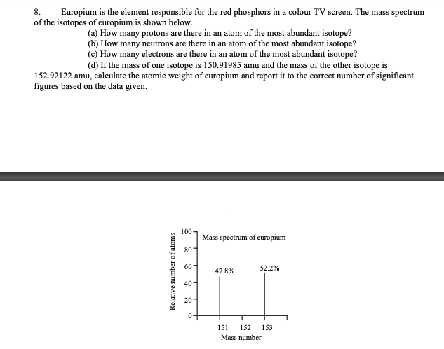 8. Europium is the element responsible for the red phosphors in a colour TV screen. The mass spectrum
of the isotopes of europium is shown below.
(a) How many protons are there in an atom of the most abundant isotope?
(b) How many neutrons are there in an atom of the most abundant isotope?
(c) How many electrons are there in an atom of the most abundant isotope?
(d) If the mass of one isotope is 150.91985 amu and the mass of the other isotope is
152.92122 amu, calculate the atomic weight of europium and report it to the correct number of significant
figures based on the data given.
Relative number of atoms
100-
80
60-
40-
20-
0-
Mass spectrum of europium
47.8%
t
151
Mass number
52.2%
152 153