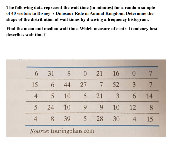 The following data represent the wait time (in minutes) for a random sample
of 40 visitors to Disney's Dinosaur Ride in Animal Kingdom. Determine the
shape of the distribution of wait times by drawing a frequency histogram.
Find the mean and median wait time. Which measure of central tendency best
describes wait time?
8 0 21 16 0 7
7 52
3
7
5 21 3
6
14
9 9 10 12
8
5 28 30
4 15
6
31
15
6 44 27
4
5
10
5
24
10
4
8 39
Source: touringplans.com