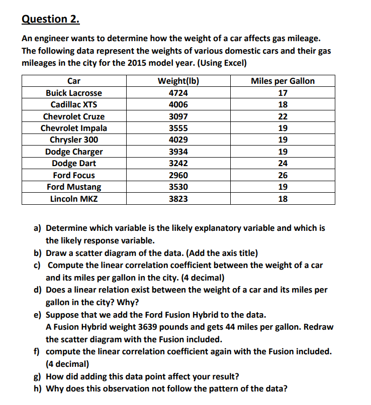 Question 2.
An engineer wants to determine how the weight of a car affects gas mileage.
The following data represent the weights of various domestic cars and their gas
mileages in the city for the 2015 model year. (Using Excel)
Car
Buick Lacrosse
Cadillac XTS
Chevrolet Cruze
Chevrolet Impala
Chrysler 300
Dodge Charger
Dodge Dart
Ford Focus
Ford Mustang
Lincoln MKZ
Weight(lb)
4724
4006
3097
3555
4029
3934
3242
2960
3530
3823
Miles per Gallon
17
18
22
19
19
19
24
26
19
18
a) Determine which variable is the likely explanatory variable and which is
the likely response variable.
b) Draw a scatter diagram of the data. (Add the axis title)
c) Compute the linear correlation coefficient between the weight of a car
and its miles per gallon in the city. (4 decimal)
d) Does a linear relation exist between the weight of a car and its miles per
gallon in the city? Why?
e) Suppose that we add the Ford Fusion Hybrid to the data.
A Fusion Hybrid weight 3639 pounds and gets 44 miles per gallon. Redraw
the scatter diagram with the Fusion included.
f) compute the linear correlation coefficient again with the Fusion included.
(4 decimal)
g) How did adding this data point affect your result?
h) Why does this observation not follow the pattern of the data?