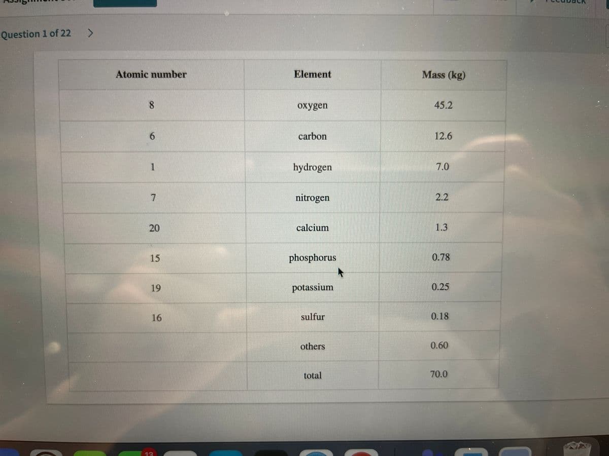 Question 1 of 22 >
Atomic number
Element
Mass (kg)
8.
oxygen
45.2
6.
carbon
12.6
hydrogen
7.0
7
nitrogen
2.2
20
calcium
1.3
15
phosphorus
0.78
19
potassium
0.25
16
sulfur
0.18
others
0.60
total
70.0
13
1.
