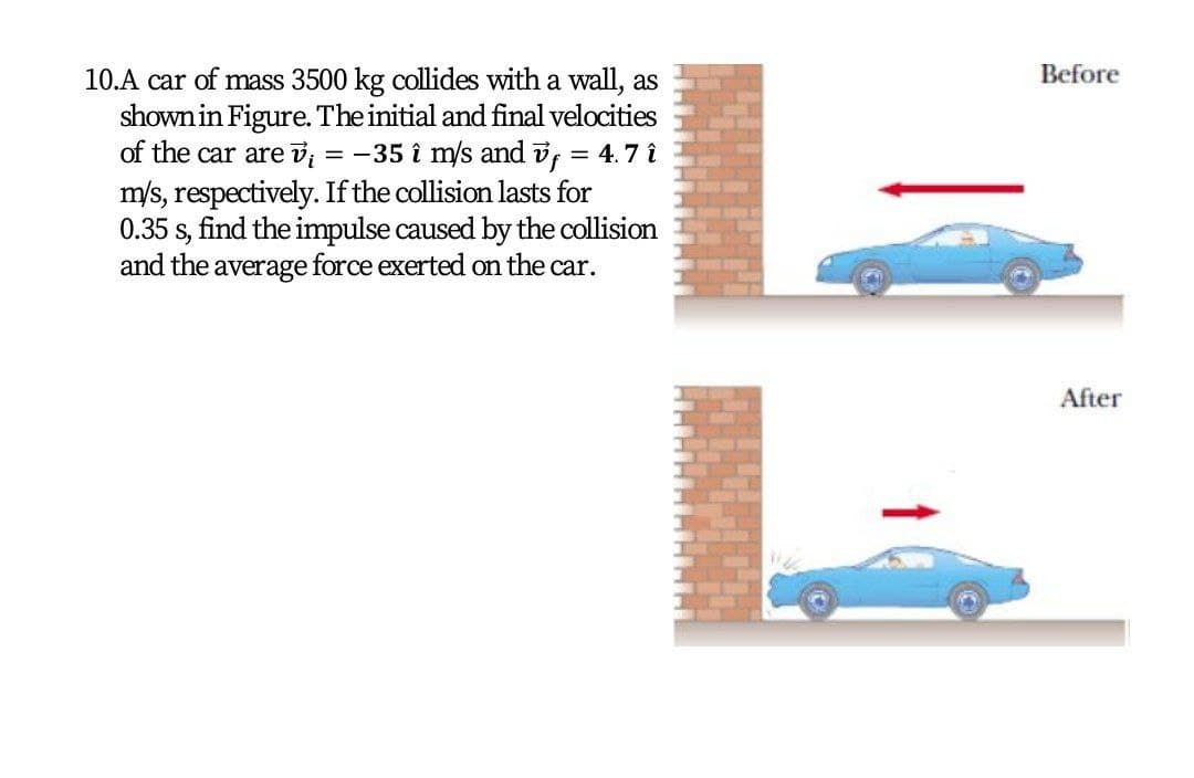 Before
10.A car of mass 3500 kg collides with a wall, as
shown in Figure. The initial and final velocities
of the car are v = -35 î m/s and v, = 4. 7 î
m/s, respectively. If the collision lasts for
0.35 s, find the impulse caused by the collision
and the average force exerted on the car.
After
