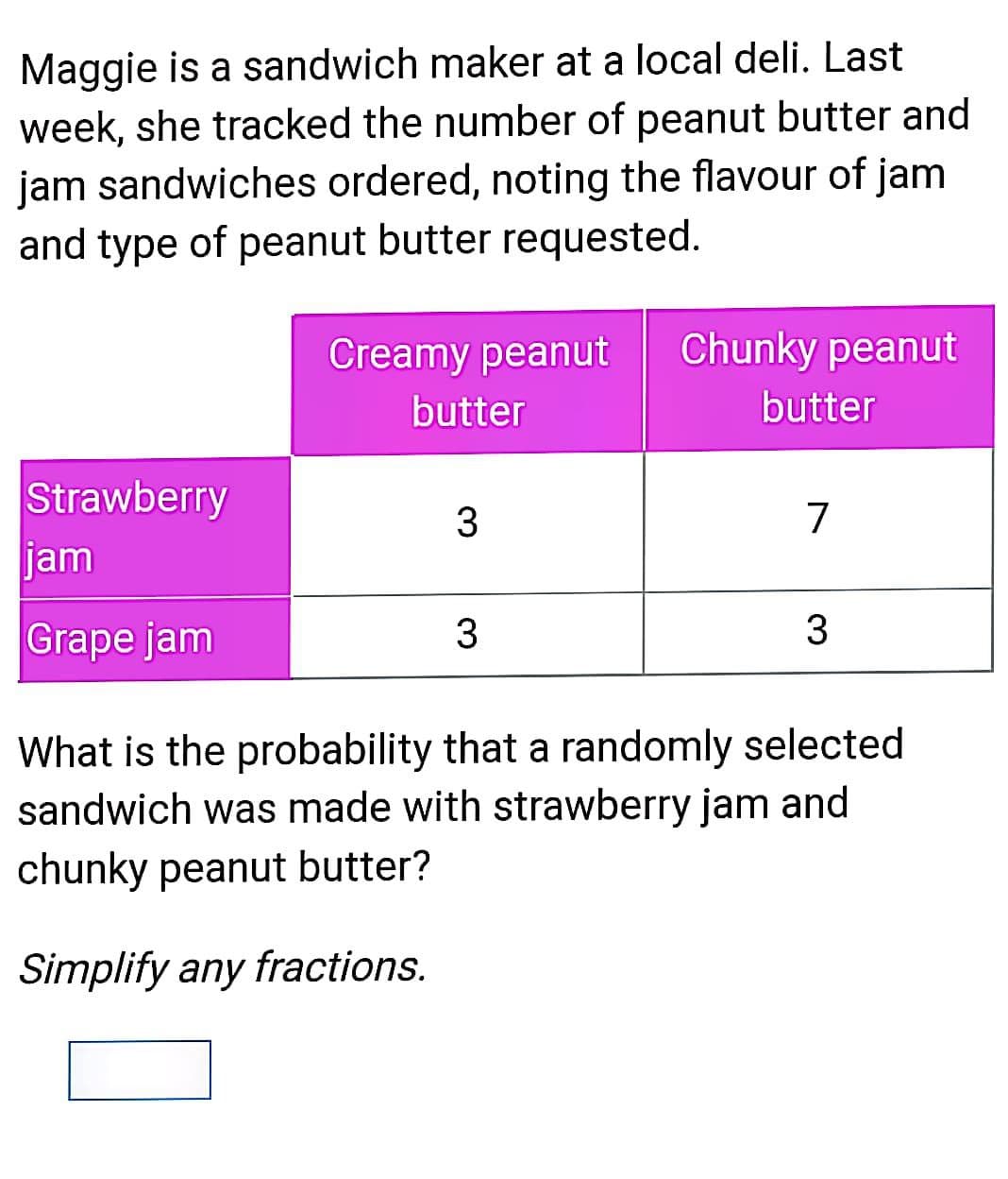 Maggie is a sandwich maker at a local deli. Last
week, she tracked the number of peanut butter and
jam sandwiches ordered, noting the flavour of jam
and type of peanut butter requested.
Creamy peanut
Chunky peanut
butter
butter
Strawberry
jam
7
Grape jam
3
What is the probability that a randomly selected
sandwich was made with strawberry jam and
chunky peanut butter?
Simplify any fractions.
