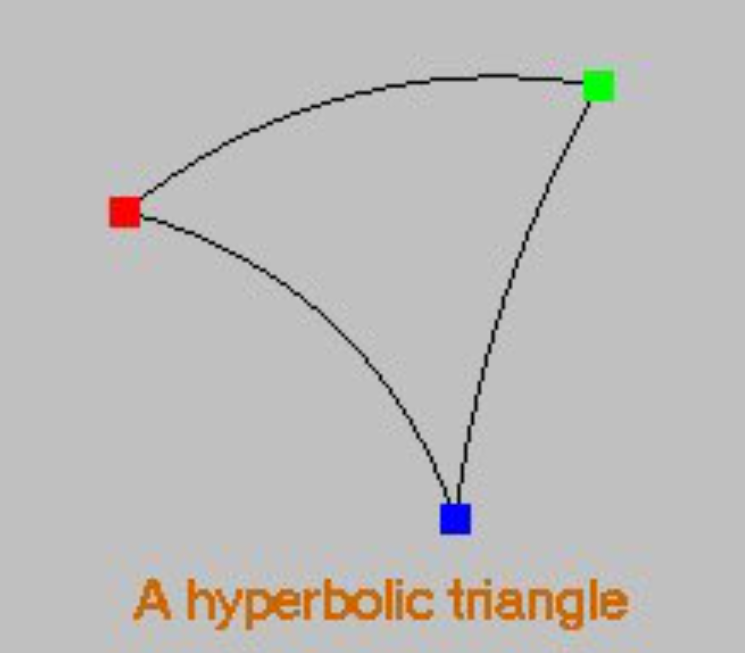 A hyperbolic triangle
