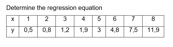 Determine the regression equation
X 1
2
3
4
7
8
y
0,5
0,8
1,2
1,9
3
4,8
7,5
11,9
