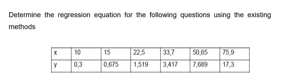 Determine the regression equation for the following questions using the existing
methods
10
15
22,5
33,7
50,65
75,9
y
0,3
0,675
1,519
3,417
7,689
17,3
