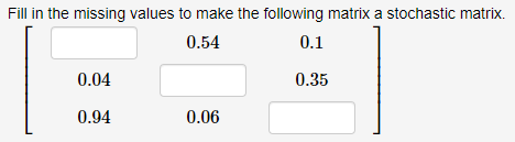 Fill in the missing values to make the following matrix a stochastic matrix.
0.54
0.1
0.04
0.35
0.94
0.06
