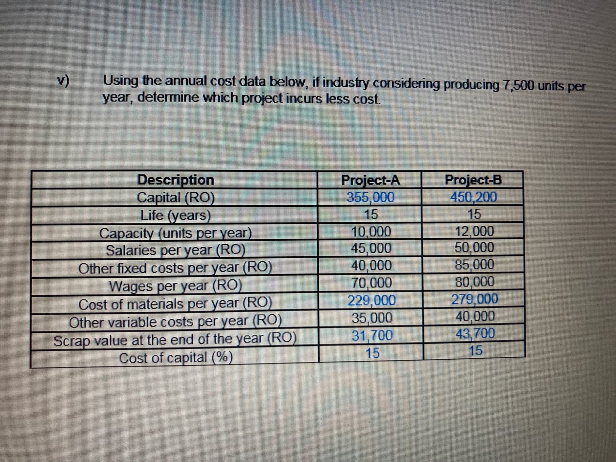 Using the annual cost data below, if industry considering producing 7,500 units per
year, determine which project incurs less cost.
v)
Project-A
355,000
Description
Capital (RO)
Life (years)
Capacity (units per year)
Salaries per year (RO)
Other fixed costs per year (RO)
Wages per year (RO)
Cost of materials per year (RO)
Other variable costs per year (RO)
Scrap value at the end of the year (RO)
Cost of capital (%)
Project-B
450,200
15
15
10,000
45,000
40,000
70,000
229,000
35,000
31,700
15
12,000
50,000
85,000
80,000
279,000
40,000
43,700
15
