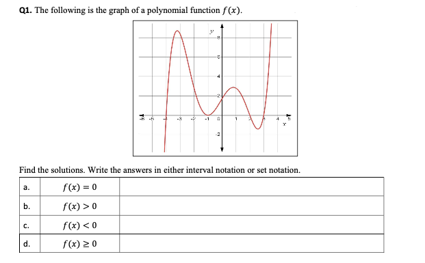 Q1. The following is the graph of a polynomial function f (x).
-1
-
Find the solutions. Write the answers in either interval notation or set notation.
f(x) = 0
а.
f(x) > 0
f(x) < 0
C.
d.
f(x) 2 0
b.
