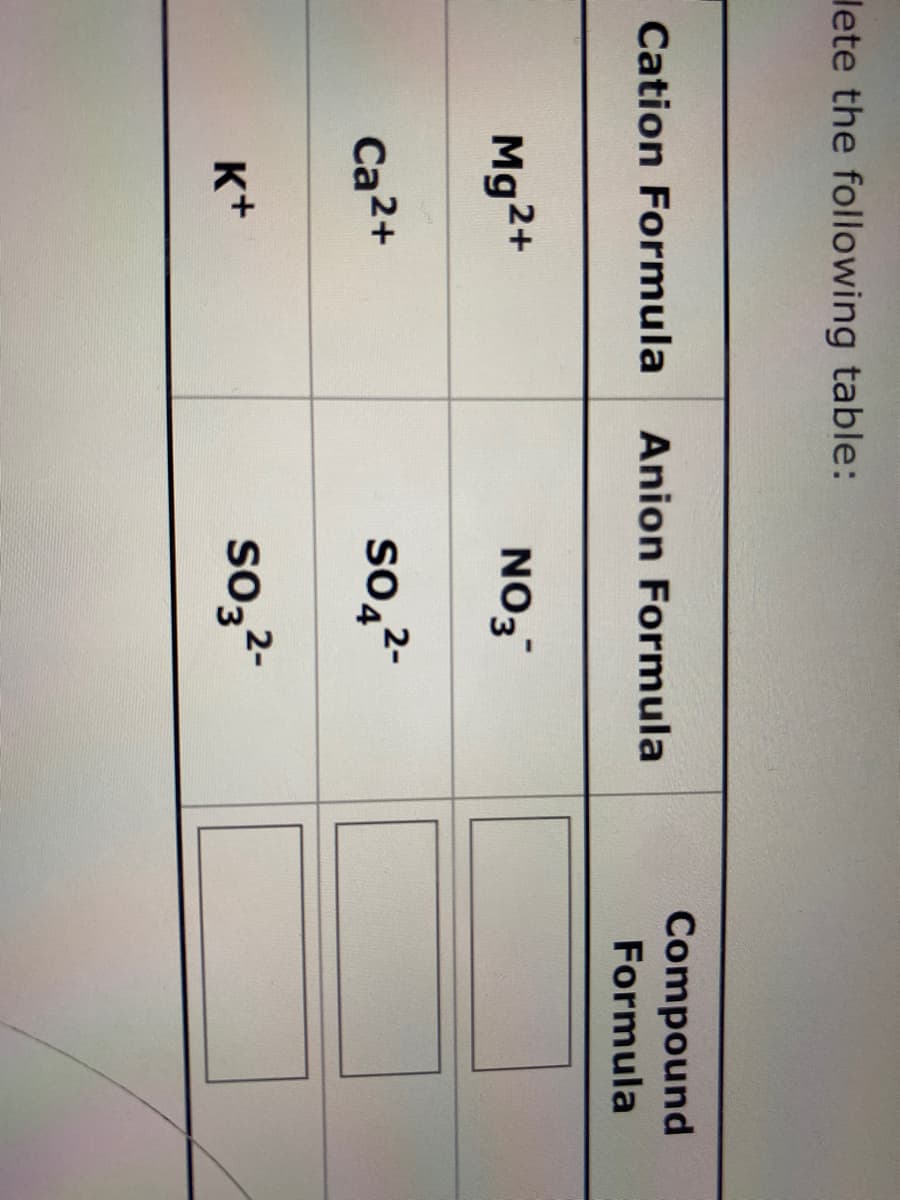 lete the following table:
Cation Formula
Anion Formula
Compound
Formula
Mg2+
NO3
Ca2+
so,?-
K+
so,2-
