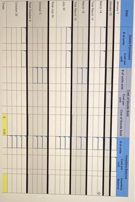Goods Purchased
Cost of Goods Sold
Inventory Balance
Date
Cost per
unit
Cost per
Cost per
Inventory
Balance
# of units
# of units sold
Cost of Goods Sold
# of units
unit
unit
January 1
January 10
March 14
Total March 14
March 15
Total March 15
July 30
Total July 30
October 5
Total October 5
October 26
0.00
Totals
