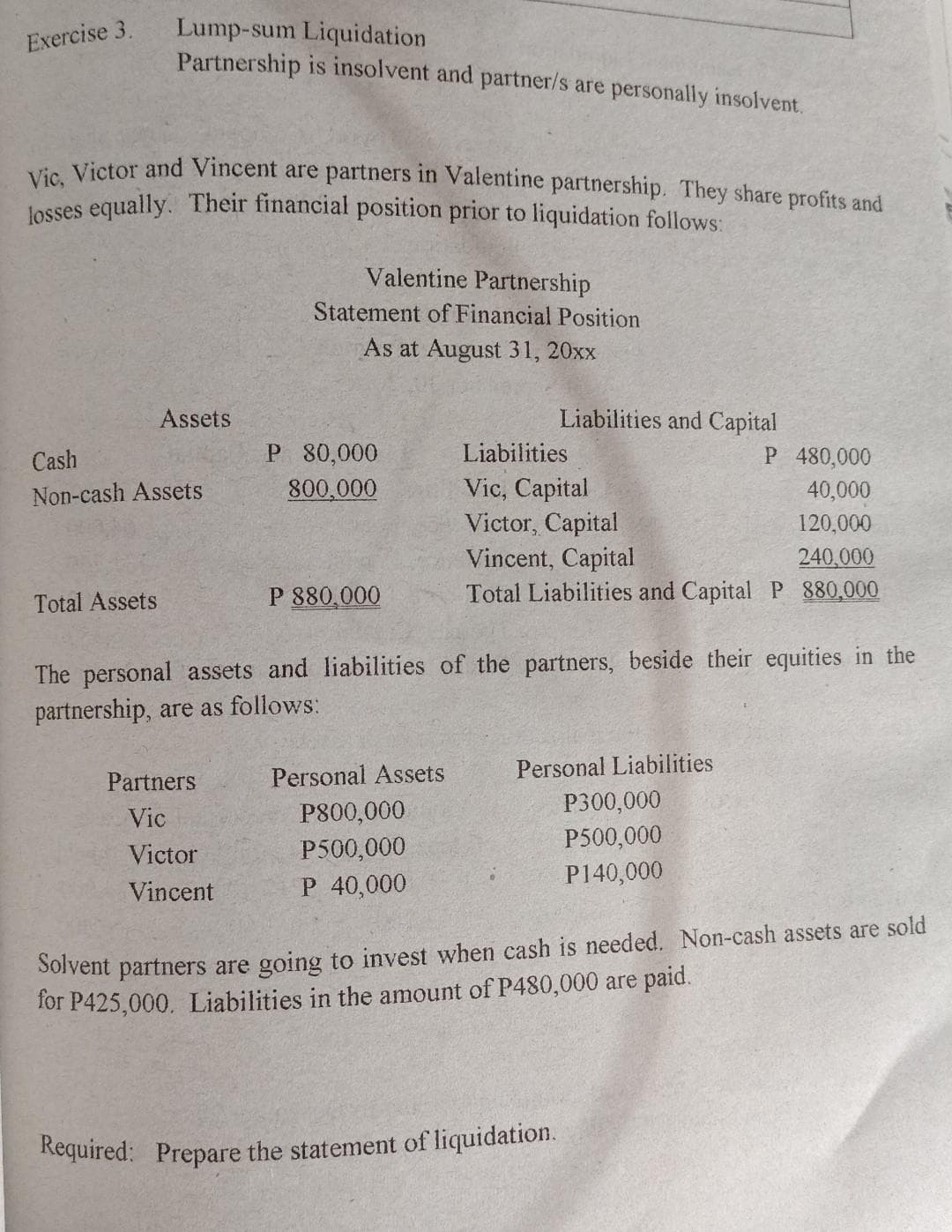 losses equally. Their financial position prior to liquidation follows:
Lump-sum Liquidation
Partnership is insolvent and partner/s are personally insolvent.
Exercise 3.
. Victor and Vincent are partners in Valentine partnership. They share profits and
Valentine Partnership
Statement of Financial Position
As at August 31, 20xx
Assets
Liabilities and Capital
Cash
P 80,000
Liabilities
P 480,000
Vic, Capital
Victor, Capital
Vincent, Capital
Total Liabilities and Capital P 880,000
Non-cash Assets
800,000
40,000
120,000
240,000
Total Assets
P 880,000
The personal assets and liabilities of the partners, beside their equities in the
partnership, are as follows:
Personal Assets
Personal Liabilities
Partners
P300,000
P800,000
P500,000
Vic
P500,000
Victor
P140,000
Vincent
P 40,000
Solvent partners are going to invest when cash is needed. Non-cash assets are sold
for P425,000, Liabilities in the amount of P480,000 are paid.
Required: Prepare the statement of liquidation.
