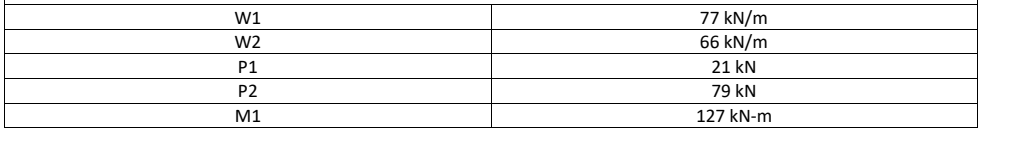 77 kN/m
66 kN/m
W1
W2
P1
21 kN
P2
79 kN
M1
127 kN-m
