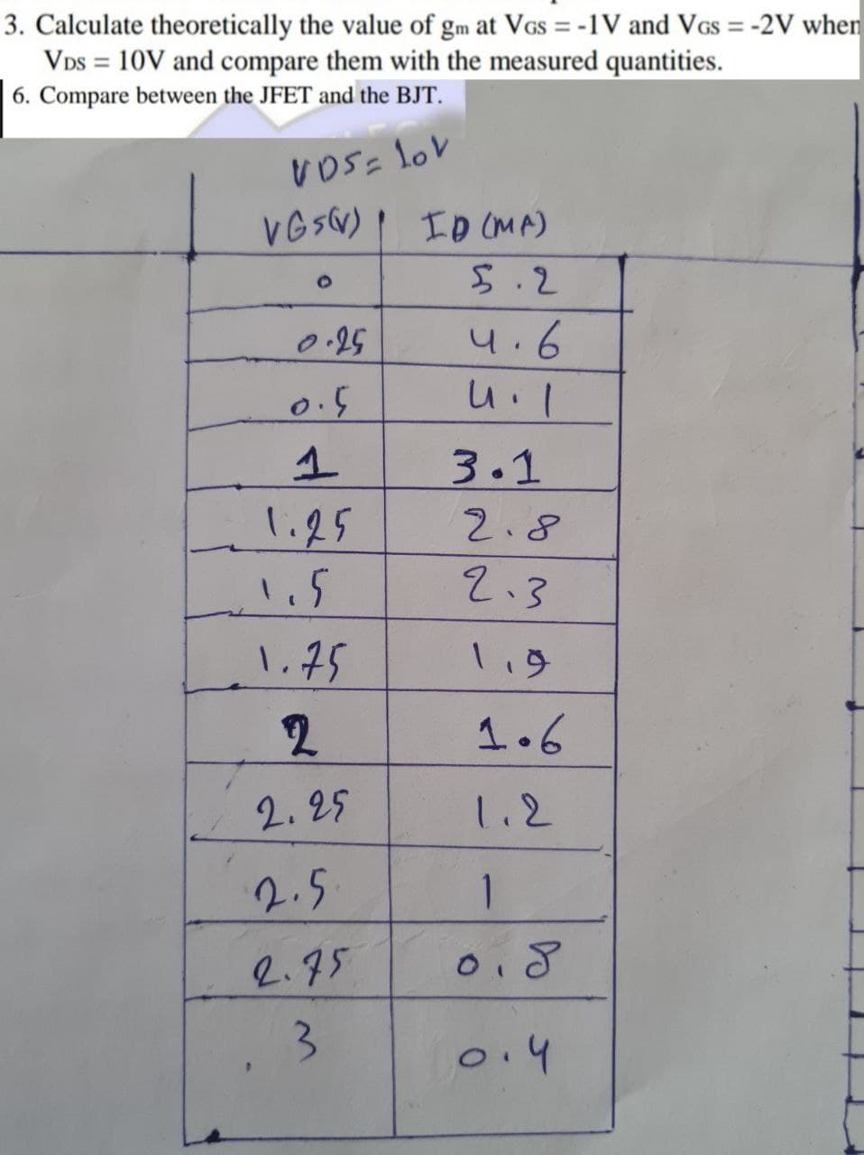 3. Calculate theoretically the value of gm at VGs = -1V and VGs = -2V when
VDs = 10V and compare them with the measured quantities.
6. Compare between the JFET and the BJT.
VoS= lov
ID (MA)
VGSV)
5.2
0.25
4.6
0.5
3.1
1.25
1.5
2.8
2.3
1.75
119
1.6
2. 25
し.2
2.5
1
2.95
oi8
3.
0.4
