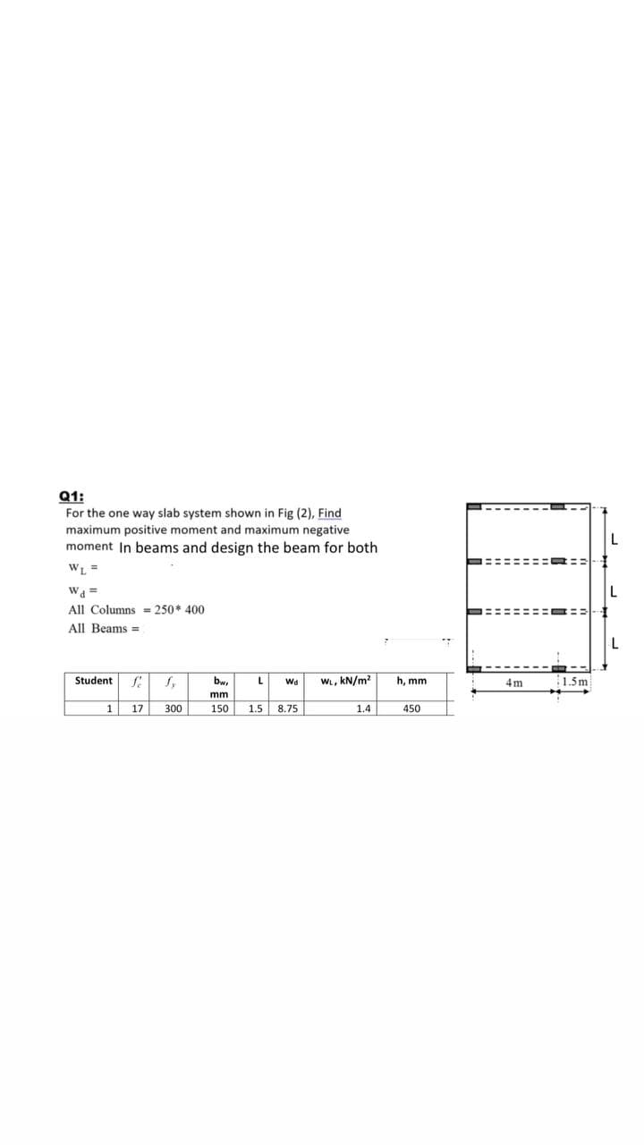 Q1:
For the one way slab system shown in Fig (2), Find
maximum positive moment and maximum negative
moment In beams and design the beam for both
WL =
Wa =
All Columns = 250* 400
All Beams =
Student
bw,
W, kN/m
h, mm
1.5m
Wd
4m
mm
17
300
150
1.5 8.75
1.4
450
