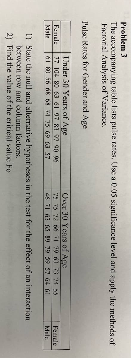 Problem 3
The accompanying table lists pulse rates. Use a 0.05 significance level and apply the methods of
Factorial Analysis of Variance.
Pulse Rates for Gender and Age
Under 30 Years of Age
Over 30 Years of Age
Female
77 104 80 63 61 97 83 97 90 96
75 75 72 66 71 79 63 73 74 55
Female
Male
61 80 56 68 68 74 75 69 63 57
46 71 63 65 89 79 59 57 64 61
Male
1) State the null and alternative hypotheses in the test for the effect of an interaction
between row and column factors.
2) Find the value of the critical value Fo
