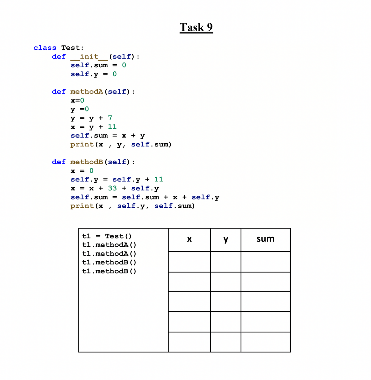 Task 9
class Test:
def
(self):
self.sum = 0
init
self.y =
def methodA (self):
x=0
y =0
y = y + 7
X = y + 11
self.sum = x + y
print(x
У,
self.sum)
def methodB (self):
x = 0
self.y
х%3D х + 33 + self.y
self.y + 11
self.sum =
self.sum + x + self.y
print(x , self.y, self.sum)
t1 = Test()
y
sum
t1.methodA ( )
t1.methodA ()
t1.methodB ()
t1.methodB ()
