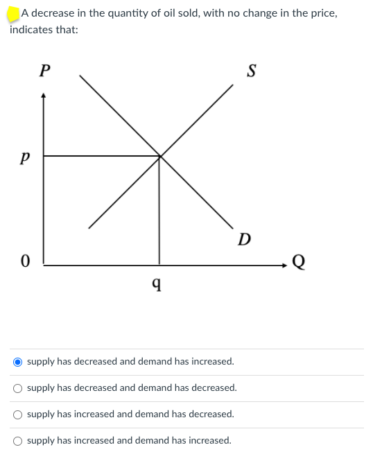 A decrease in the quantity of oil sold, with no change in the price,
indicates that:
P
S
D
supply has decreased and demand has increased.
supply has decreased and demand has decreased.
supply has increased and demand has decreased.
supply has increased and demand has increased.
