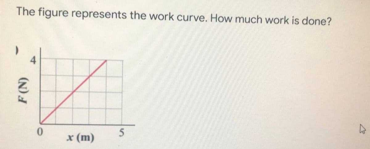 The figure represents the work curve. How much work is done?
)
5
x (m)
F (N)
0
4