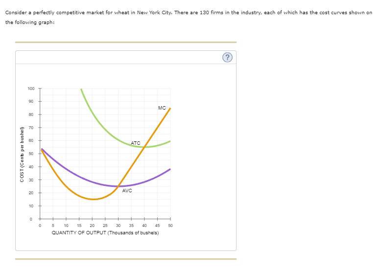 Consider a perfectly competitive market for wheat in New York City. There are 130 firms in the industry, each of which has the cost curves shown on
the following graph:
100
90
MC
80
70
60
ATC
50
40
30
AVC
20
10
5 10 15 20 25 30
35
40
45
50
QUANTITY OF OUTPUT (Thousands of bushels)
COST(Cents per bushel)
