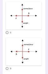 normal force
right
normal force
