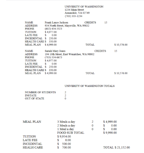 NAME
ADDRESS
PHONE
TUITION
LATE FEE
NAME
ADDRESS
PHONE
TUITION
INCEDENTAL $ 250.00
HEALTH CARE $ 350.00
MEAL PLAN $ 4,999.00
Frank Lance Jackson
934 North Street, Maysville, WA 99832
(602) 434-3323
$ 4,977.00
$ 0.00
MEAL PLAN
$ 4,977.00
LATE FEE
$ 0.00
INCEDENTAL $ 250.00
HEALTH CARE $ 350.00
MEAL PLAN $4,999.00
TUITION
LATE FEE
INCEDINTAL
HEALH CARE
NUMBER OF STUDENTS
INSTATE
OUT OF STATE
UNIVERITY OF WASHINGTON
1234 Main Street
Annandale, VA 02749
(703) 333-1234
Sariah Mary Jones
194 10th Street, East Wenatchee, WA 98802
(703) 334-6673
CREDITS
0
TOTAL
3 Meals a day
2 Meals a day
1 Meal a day
FOOD SUB TOTAL
$ 9,954.00
$ 0.00
$ 500.00
$ 700.00
TOTAL
CREDITS
UNIVERITY OF WASHINGTON TOTALS
2
OON
15
$ 10,576.00
15
$ 10,576.00
$ 4,999.00
S 0.00
S 0.00
$ 9,998.00
TOTAL $ 21,152.00