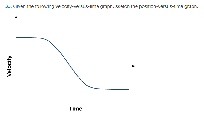 33. Given the following velocity-versus-time graph, sketch the position-versus-time graph.
Velocity
Time