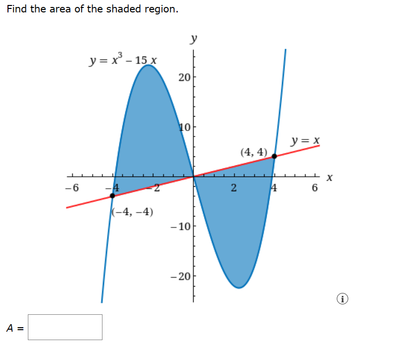 Find the area of the shaded region.
A =
-6
y = x³ - 15 x
(-4,-4)
N
y
20
10
-10
-20
2
(4,4)
4
y = x
6
X
i