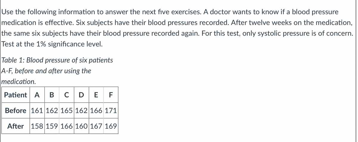 Use the following information to answer the next five exercises. A doctor wants to know if a blood pressure
medication is effective. Six subjects have their blood pressures recorded. After twelve weeks on the medication,
the same six subjects have their blood pressure recorded again. For this test, only systolic pressure is of concern.
Test at the 1% significance level.
Table 1: Blood pressure of six patients
A-F, before and after using the
medication.
Patient A B C D E F
AB
Before 161 162 165 162 166 171
After 158 159 166 160 167 169