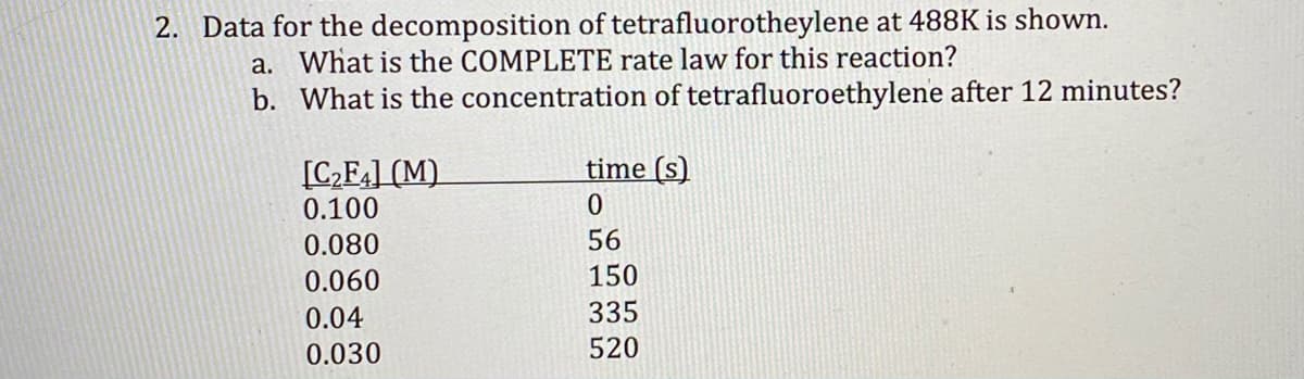 2. Data for the decomposition of tetrafluorotheylene at 488K is shown.
a. What is the COMPLETE rate law for this reaction?
b. What is the concentration of tetrafluoroethylene after 12 minutes?
[C2F4] (M)
time (s)
0.100
0.080
56
0.060
150
0.04
335
0.030
520
