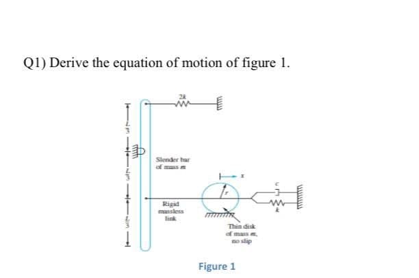 Q1) Derive the equation of motion of figure 1.
Slender har
of mass
Rigid
masskess
link
Thin đisk
of mass m.
no slip
Figure 1
