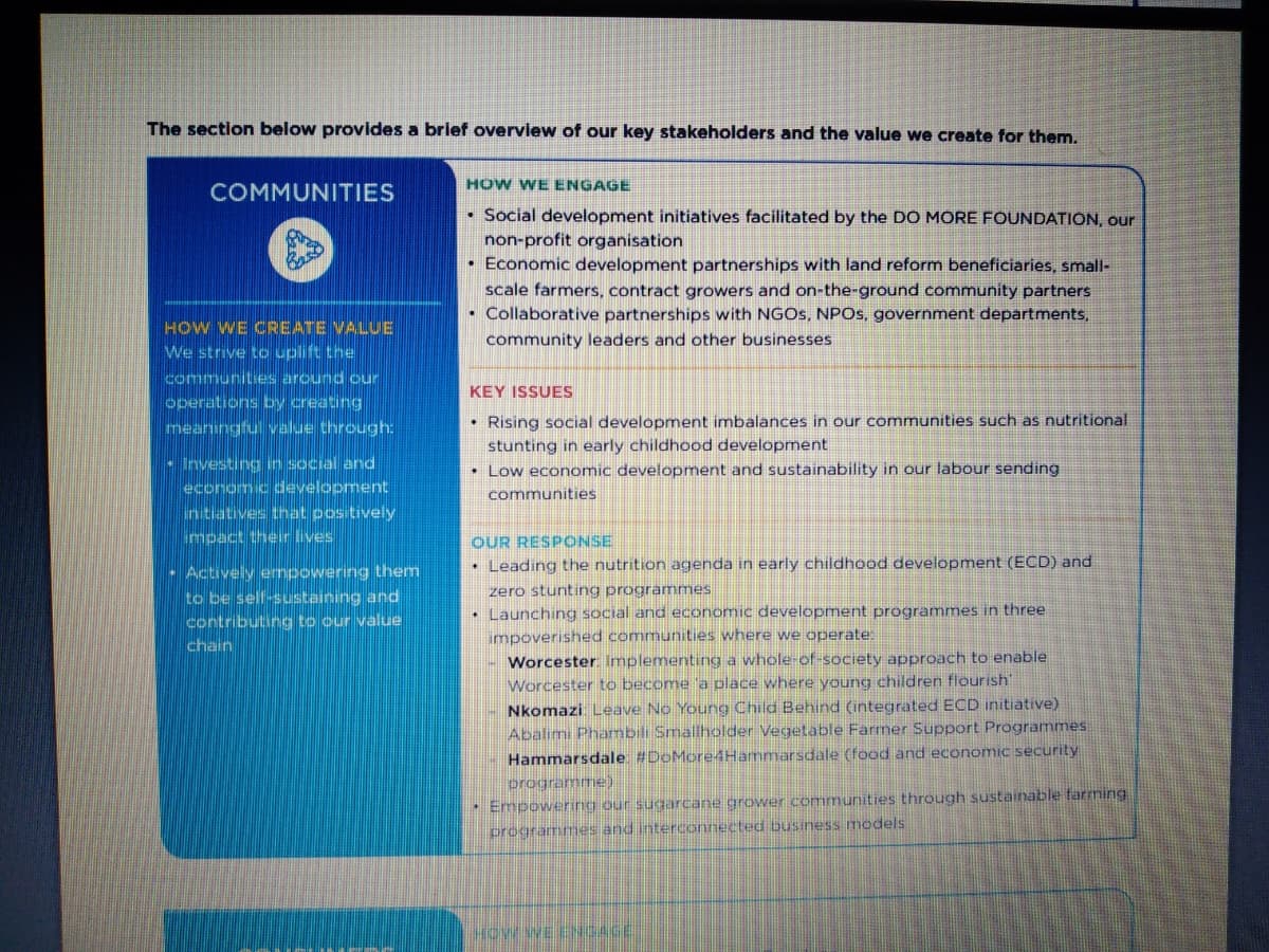 The section below provides a brief overvlew of our key stakeholders and the value we create for them.
HOW WE ENGAGE
COMMUNITIES
• Social development initiatives facilitated by the DO MORE FOUNDATION, our
non-profit organisation
• Economic development partnerships with land reform beneficiaries, small-
scale farmers, contract growers and on-the-ground community partners
• Collaborative partnerships with NGOS, NPOS, government departments,
HOW WE CREATE VALUE
We strive to uplift the
communities around our
operations by creating
community leaders and other businesses
KEY ISSUES
• Rising social development imbalances in our communities such as nutritional
stunting in early childhood development
• Low economic development and sustainability in our labour sending
meaningful value through:
- Investing in social and
development
intiatives that positively
impact their ives
economi
communities
OUR RESPONSE
• Leading the nutrition agenda in early childhood development (ECD) and
- Actively ermpowering them
to be sell-sustaining and
contributing to our value
chain
zero stunting programmes
• Launching social and economic development programmes in three
impoverished communities where we operate:
Worcester. Implementing a whole-of-society approach to enable
Worcester to become 'a place where young children flourish'
Nkomazi Leave No Young Child Behind (integrated ECD initiative)
Abalimı Phambil Smallholder Vegetable Farmer Support Programmes
Hammarsdale #DoMore4Hammarsdale (food and economic security
programme)
• Empowering our sugarcane grower communities through sustainable farming
programmes and interconnected business models
HOW WEENS4GE
