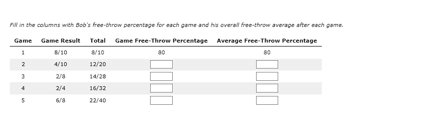 Fill in the columns with Bob's free-throw percentage for each game and his overall free-throw average after each game.
Game Result Total Game Free-Throw Percentage Average Free-Throw Percentage
80
8/10
12/20
Game
1
2
3
st
4
5
8/10
4/10
2/8
2/4
6/8
14/28
16/32
22/40
80