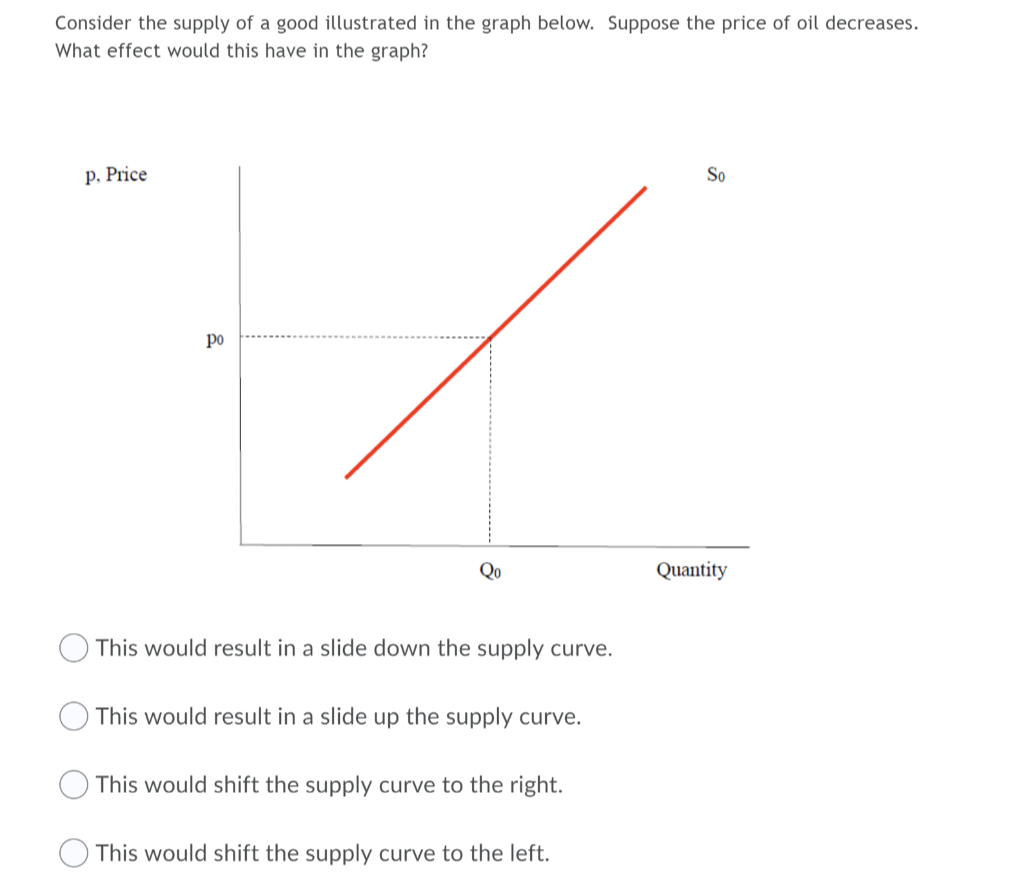 Consider the supply of a good illustrated in the graph below. Suppose the price of oil decreases.
What effect would this have in the graph?
p. Price
po
Qo
This would result in a slide down the supply curve.
This would result in a slide up the supply curve.
This would shift the supply curve to the right.
This would shift the supply curve to the left.
So
Quantity