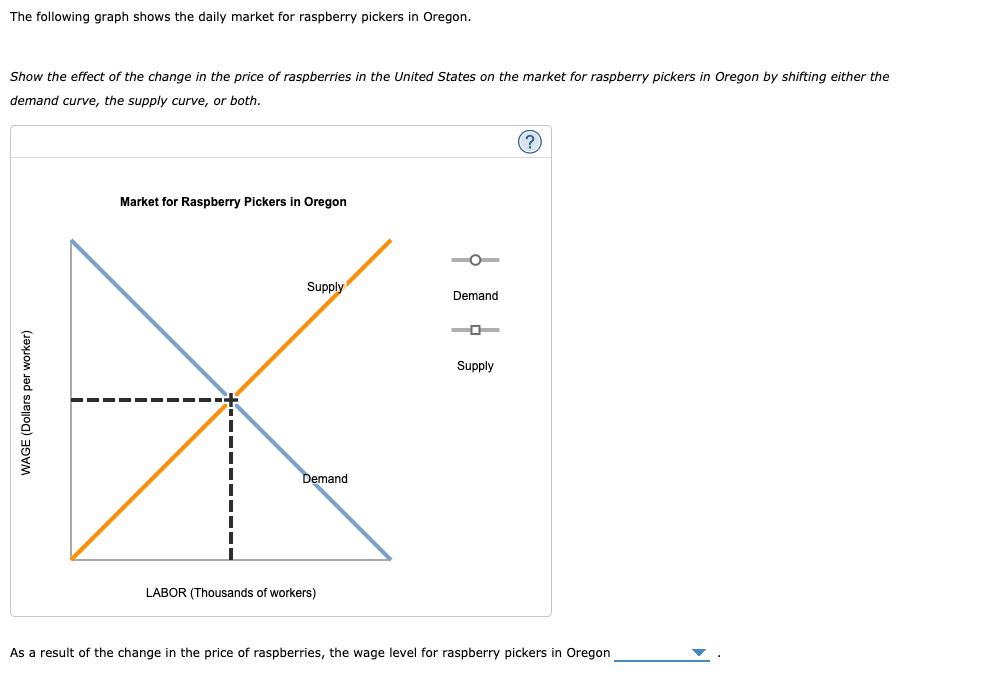 The following graph shows the daily market for raspberry pickers in Oregon.
Show the effect of the change in the price of raspberries in the United States on the market for raspberry pickers in Oregon by shifting either the
demand curve, the supply curve, or both.
WAGE (Dollars per worker)
Market for Raspberry Pickers in Oregon
Supply
Demand
LABOR (Thousands of workers)
Demand
--
Supply
(?
As a result of the change in the price of raspberries, the wage level for raspberry pickers in Oregon