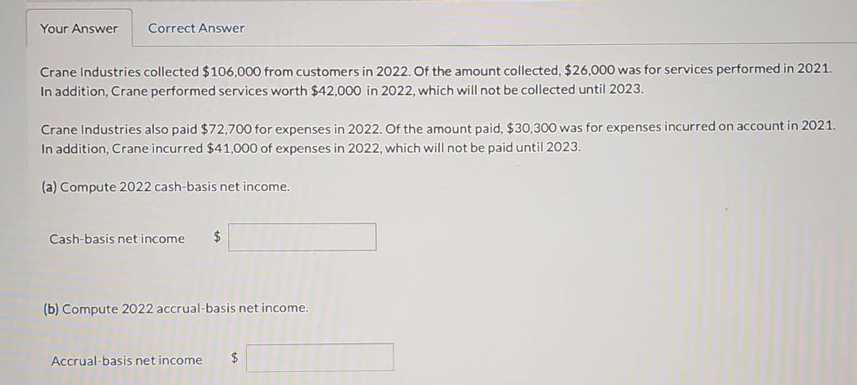 Your Answer Correct Answer
Crane Industries collected $106,000 from customers in 2022. Of the amount collected, $26,000 was for services performed in 2021.
In addition, Crane performed services worth $42,000 in 2022, which will not be collected until 2023.
Crane Industries also paid $72,700 for expenses in 2022. Of the amount paid, $30,300 was for expenses incurred on account in 2021.
In addition, Crane incurred $41,000 of expenses in 2022, which will not be paid until 2023.
(a) Compute 2022 cash-basis net income.
Cash-basis net income $
(b) Compute 2022 accrual-basis net income.
Accrual-basis net income