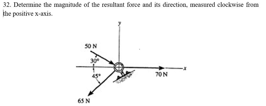 32. Determine the magnitude of the resultant force and its direction, measured clockwise from
the positive x-axis.
50 N
30°
70N
45°
65 N
