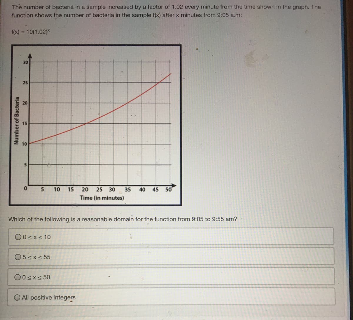 The number of bacteria in a sample increased by a factor of 1.02 every minute from the time shown in the graph. The
function shows the number of bacteria in the sample f(x) after x minutes from 9:05 a.m:
f(x) = 10(1.02)*
30
25
10
5
10
15
20
25 30
35
40 45
50
Time (in minutes)
Which of the following is a reasonable domain for the function from 9:05 to 9:55 am?
O0sxs 10
O5sxs 55
O0sxs 50
O All positive integers
Number of Bacteria
