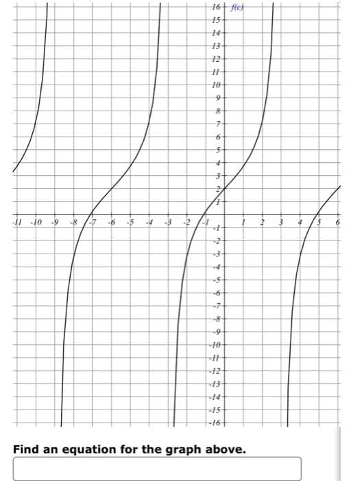 161 fict
14
13-
7-
-il -10
-9
-8
-6
-3
-7-
-8-
-9-
-10-
12
13
14-
15
-16+
Find an equation for the graph above.
