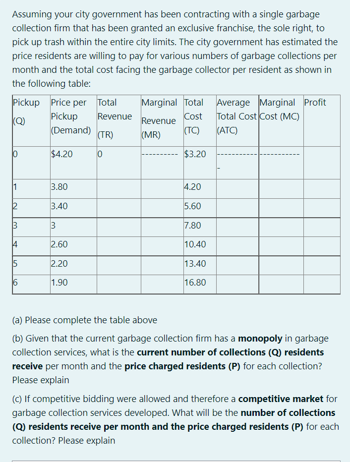 Assuming your city government has been contracting with a single garbage
collection firm that has been granted an exclusive franchise, the sole right, to
pick up trash within the entire city limits. The city government has estimated the
price residents are willing to pay for various numbers of garbage collections per
month and the total cost facing the garbage collector per resident as shown in
the following table:
Pickup Price per Total
Pickup
(Demand)
Average Marginal Profit
Total Cost Cost (MC)
Marginal Total
(Q)
Revenue
Cost
Revenue
(TR)
(MR)
(TC)
(ATC)
$4.20
$3.20
1
3.80
4.20
2
3.40
5.60
3
7.80
2.60
10.40
15
2.20
13.40
6
1.90
16.80
(a) Please complete the table above
(b) Given that the current garbage collection firm has a monopoly in garbage
collection services, what is the current number of collections (Q) residents
receive per month and the price charged residents (P) for each collection?
Please explain
(c) If competitive bidding were allowed and therefore a competitive market for
garbage collection services developed. What will be the number of collections
(Q) residents receive per month and the price charged residents (P) for each
collection? Please explain
